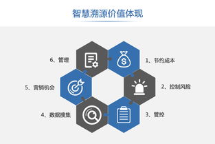 食用油安全追溯平臺(tái)為企業(yè)制造的價(jià)值